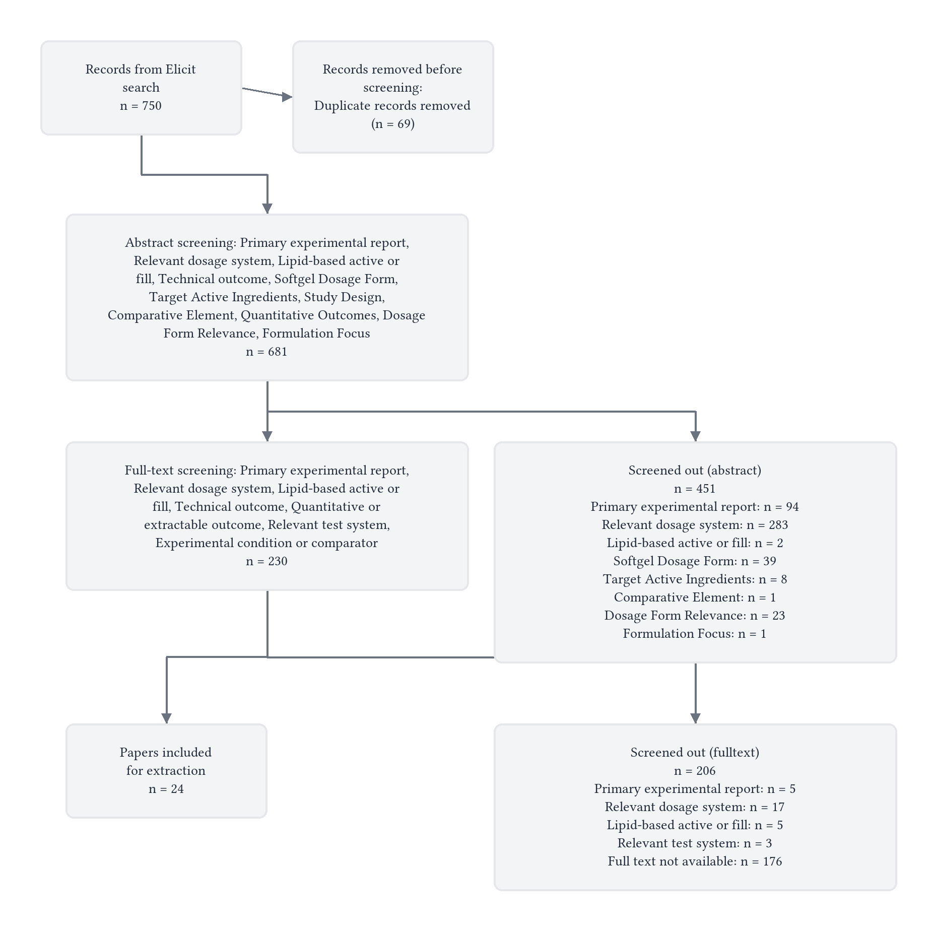Softgel Stability Oxidation Bioavailability Guide — source document figure 1