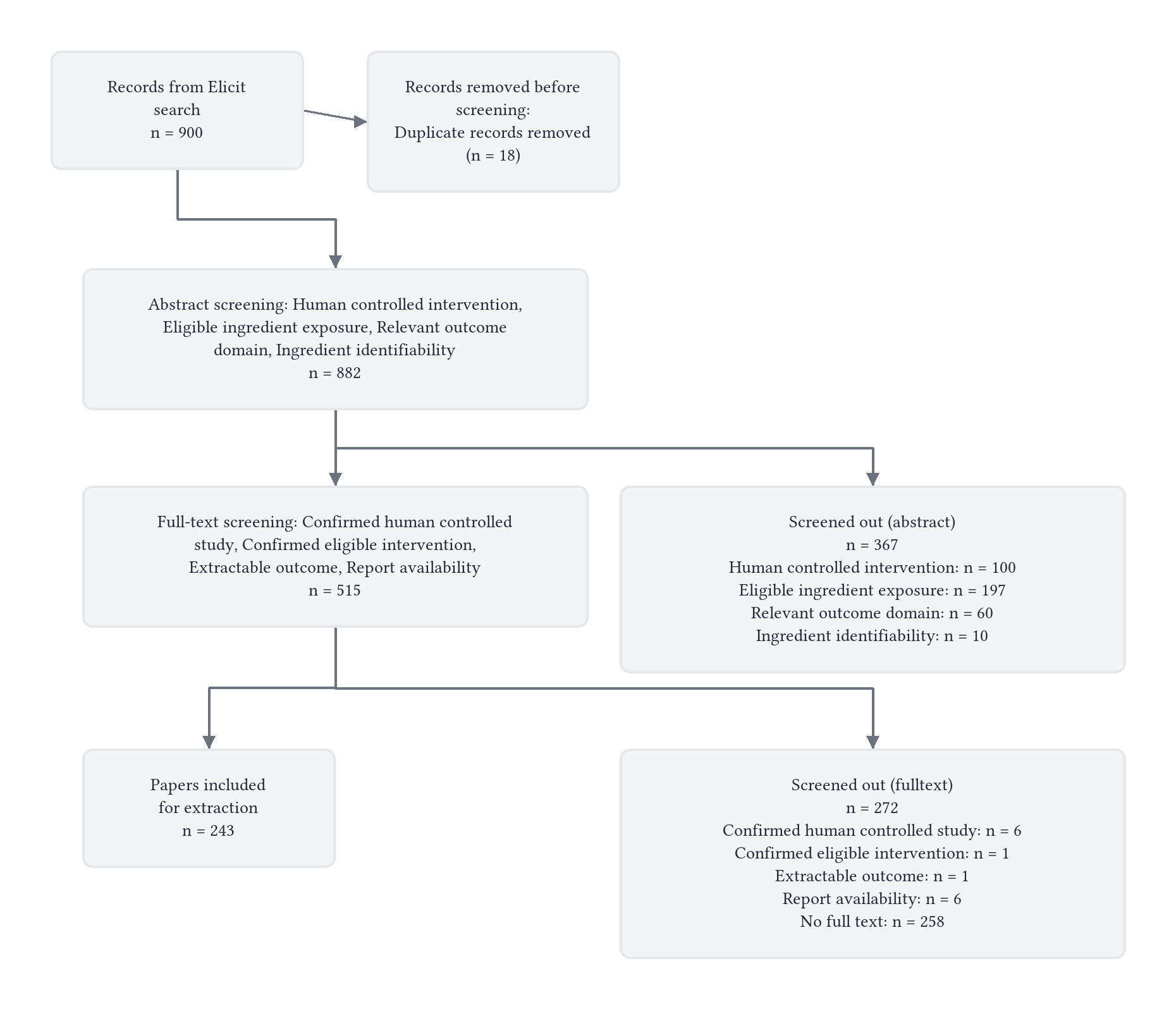 Ingredients Autonomic Stress Biomarkers — source document figure 1